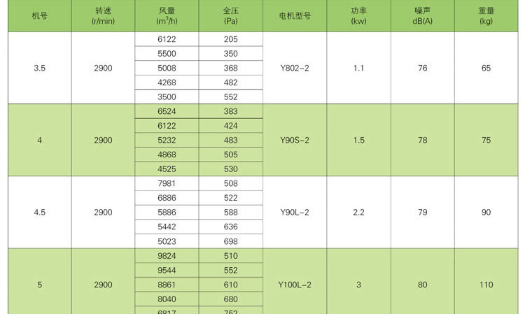 3c排煙風機為什么會被廣泛應用